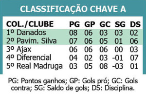ESPORTES - Grupos Copa D CLASSIRFICAÇÃO
