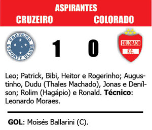 ESPORTES - Regional Aspirantes ESCALAÇÃO Cruzeiro x Colorado