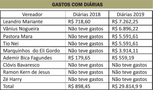 MISTURA - Tabela Diárias Vereadores.cdr