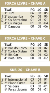 ESPORTES - Aberto Languiru CLASSIFICAÇÃO