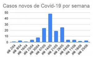 GERAL - TABELA COVID 01