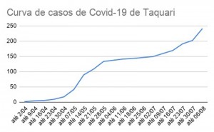 COVID - Tabela 01