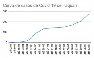 COVID - Tabela 02