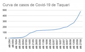 COVID - Tabela 03